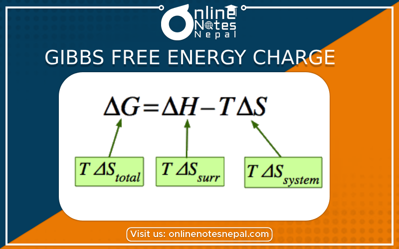 Gibbs Free Energy Charge Photo